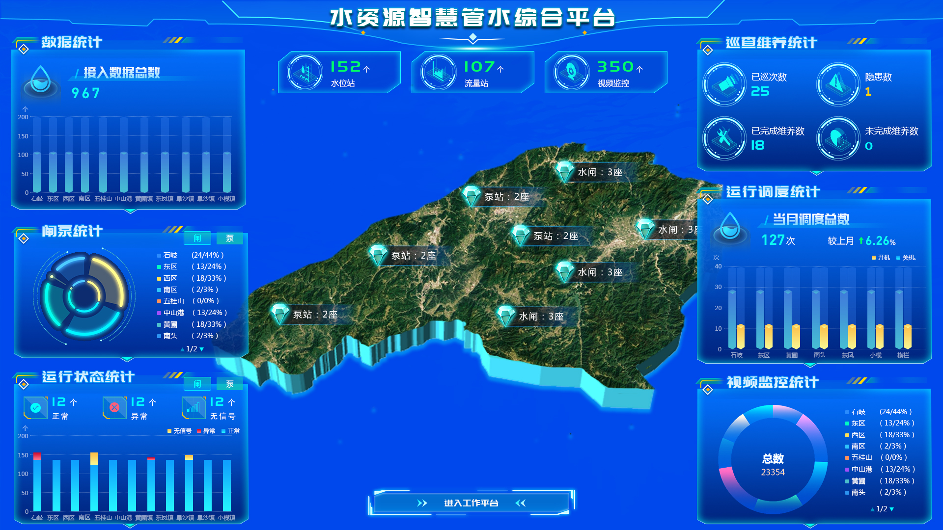 水資源綜合管水系統(tǒng) 水資源綜合管水系統(tǒng)